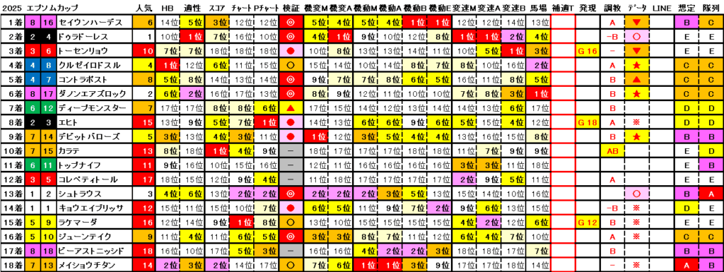 2025　エプソムＣ　結果まとめ2